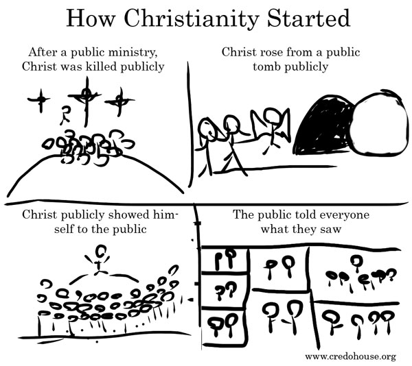 How Christianity Started