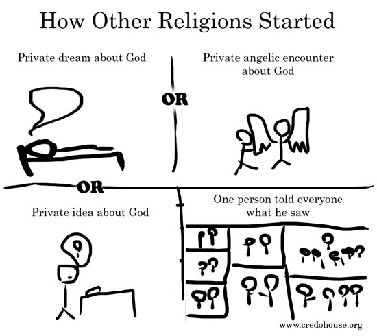 How Other Religions Started