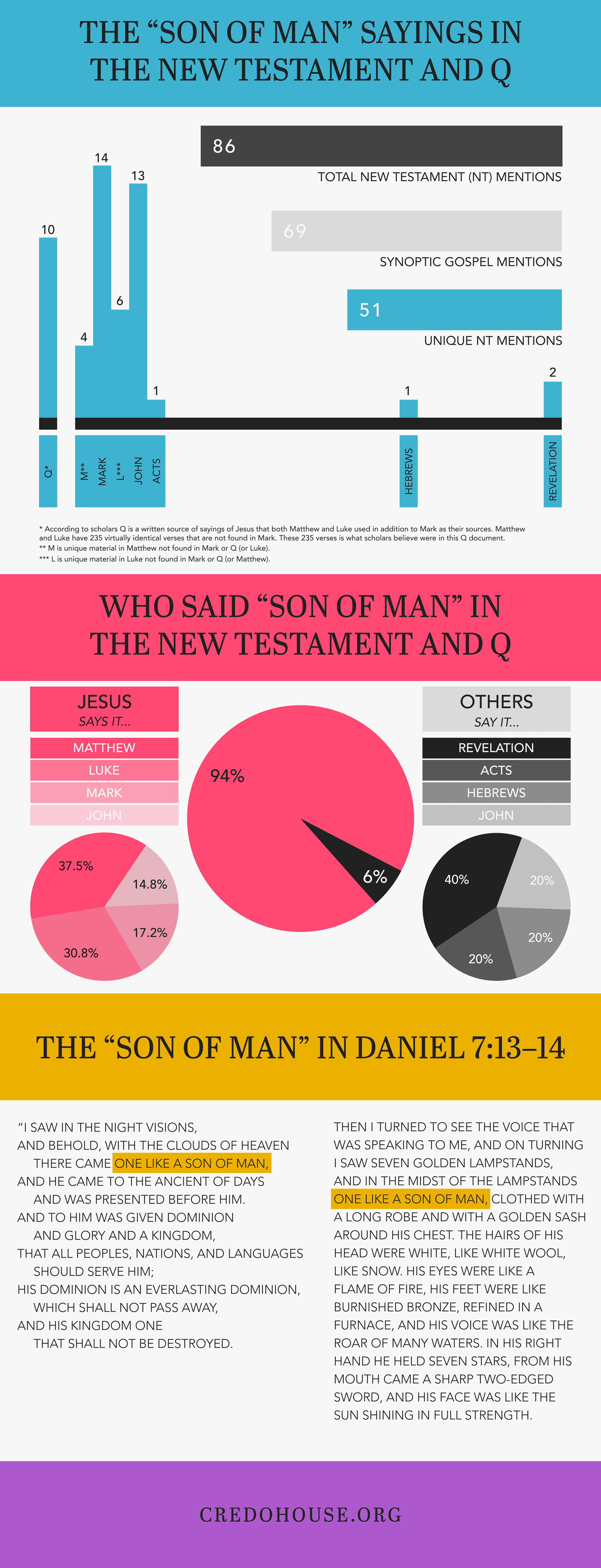 Apostles Death Chart Lds